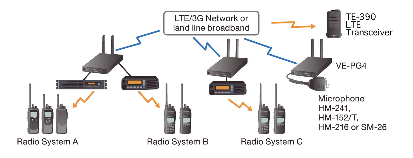 ICSAT100M - ICSAT100M-ICOM-Radio Móvil Satelital. Comunicación Vía PTT en Todo el Mundo - Relematic.mx - imgvepg4-04