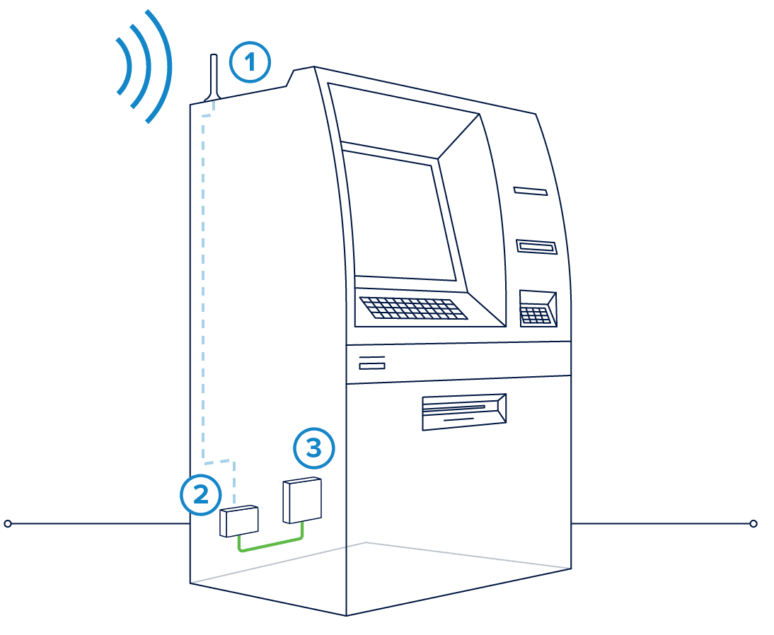 Pro Signal 4G How it Works