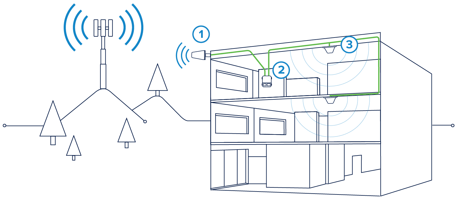 Pro 1100 How it Works