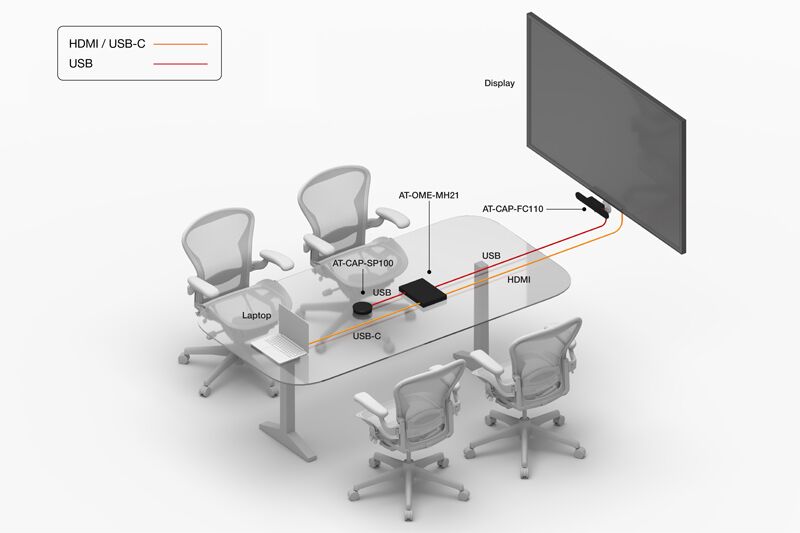 Meeting room with OME-MH21, CAP-FC110, and CAP-SP100