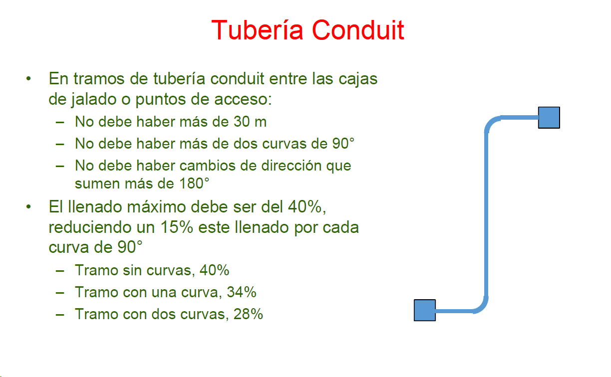 CATU-3301 - CATU-3301-CATUSA-Tubo Conduit 1/2