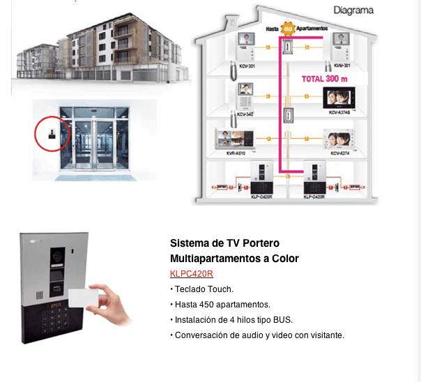 KLP-C420R - KLP-C420R-KOCOM-Sistema Multiapartamento Touch, Hasta 450 Apartamentos, 300 Metros, Apertura con tarjeta - Relematic.mx