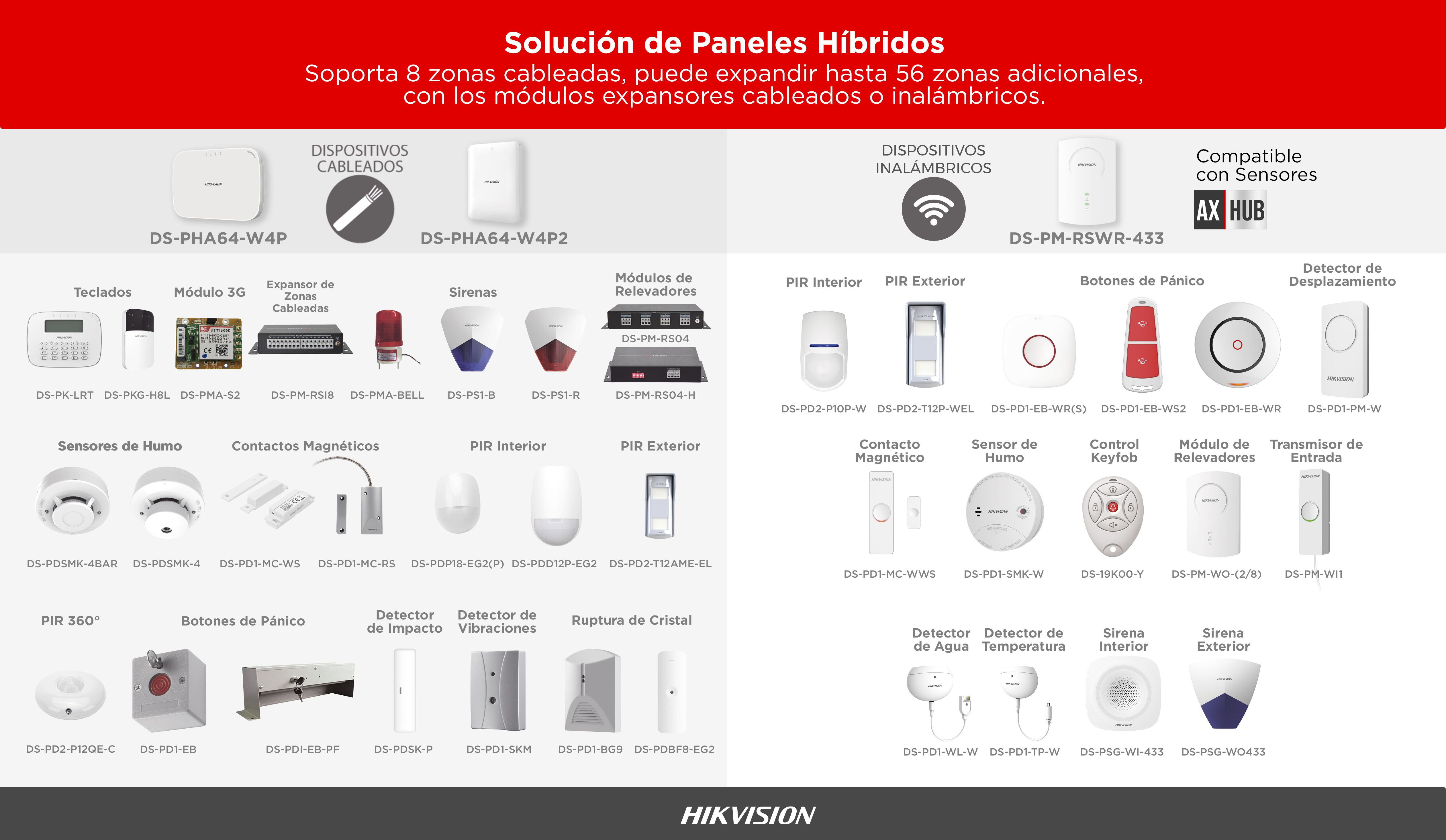 DS-PKG-H8L - DS-PKG-H8L-HIKVISION-Teclado de LEDs / Cableado / 8 Zonas / Compatible con Panel Hibrido Hikvision DS-PHA64-W4P y DS-PHA64-W4P2 - Relematic.mx