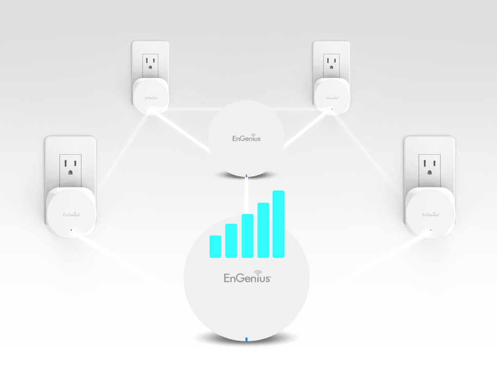 Resultado de imagen para smart home engenius