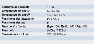 HG-6020 - HG-6020-MAKITA-Pistola de calor con temperatura variable electrónica. - Relematic.mx