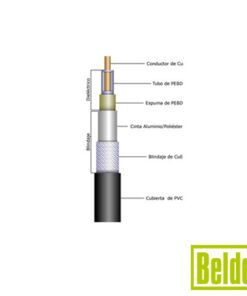 1673-A - 1673-A-BELDEN-Cable Conformable tipo RG-402/U, con Malla Trenzada Estañada para 100% de Blindaje, Dieléctrico de TFE-Teflón. - Relematic.mx - 8214det