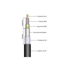 8268/1000 - 8268/1000-BELDEN-Cable RG214U de calibre 13 con blindaje de doble malla de cobre con baño de plata 97%, aislamiento de polietileno. - Relematic.mx - 82681000det-1