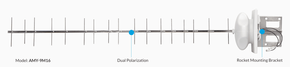 AM-Y9M16/2 - AM-Y9M16/2-UBIQUITI NETWORKS - Kit de 2 antenas airMAX YAGI MIMO 2x2, frecuencia de 900 MHz (902-928 MHz) de 16 dBi - Relematic.mx