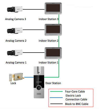 DS-KIS202 - DS-KIS202-HIKVISION - Kit de Videoportero / Manos Libres con Pantalla LCD a Color de 7 DS-KIS202 - DS-KIS202-HIKVISION - Kit de Videoportero / Manos Libres con Pantalla LCD a Color de 7