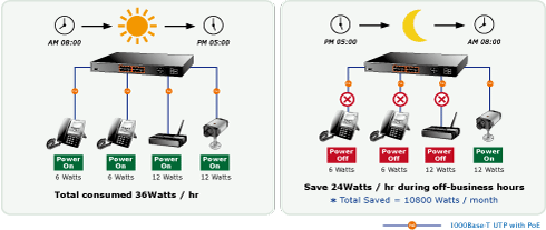 WGSW-20160HP - WGSW-20160HP-PLANET-Switch Administrable 16 puertos 10/100/1000 802.3at PoE 230W y 4 puertos GigabitTP/SFP Combo - Relematic.mx